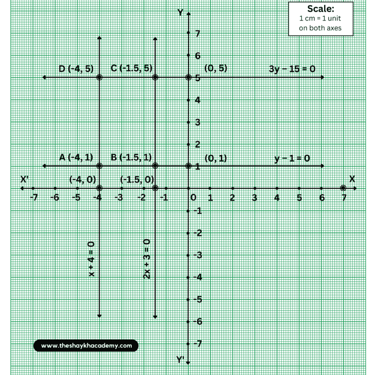 3 20230203 233737 00024352429800917376311 Chapter 7 – Co-ordinate Geometry