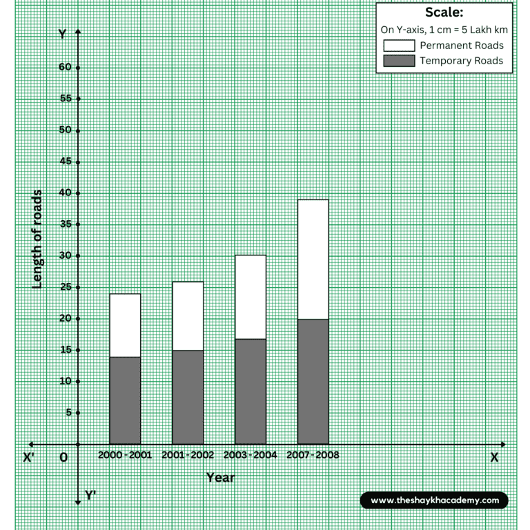 3 20230226 113509 0002 Chapter 7 – Statistics