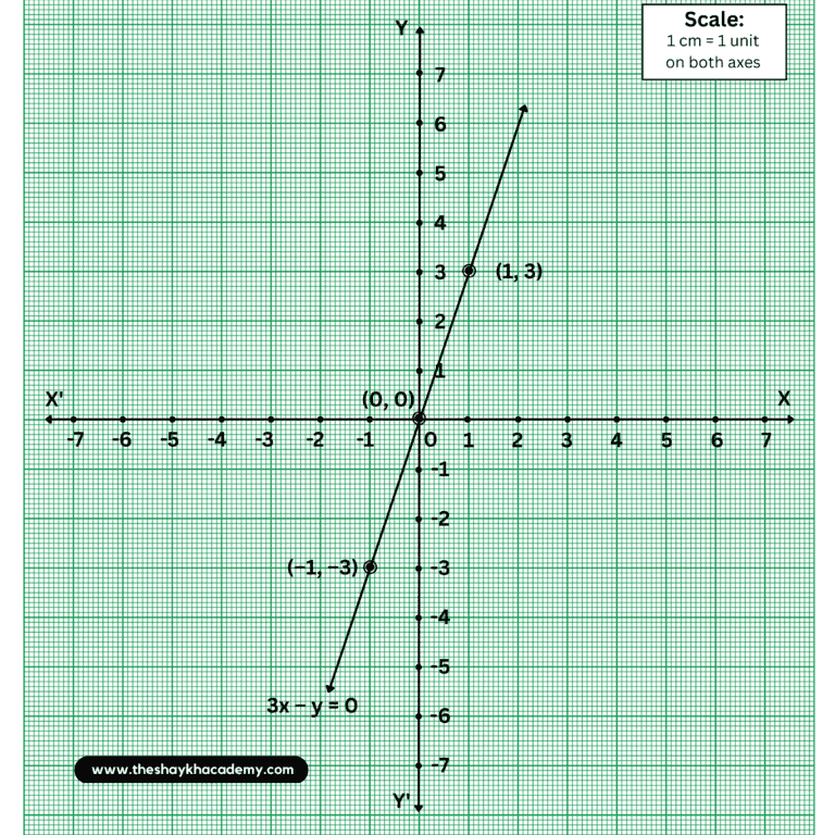 8 20230203 233737 00076553984547679213824 Chapter 7 – Co-ordinate Geometry