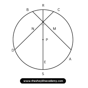 IMG 20230224 031458 Chapter 6 – Circle