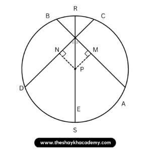 IMG 20230224 031512 Chapter 6 – Circle