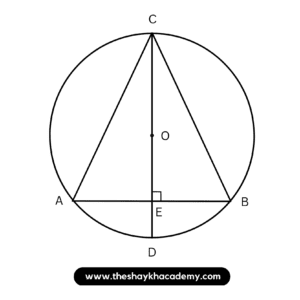 IMG 20230224 031640 Chapter 6 – Circle