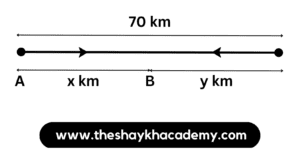 IMG 20230225 120452 Chapter 5 – Linear Equations in Two Variables