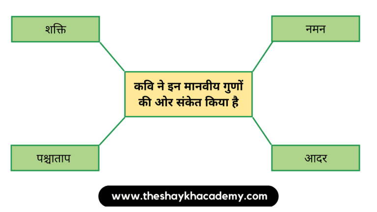 IMG 20230228 223629 पाठ ८ – उड़ान