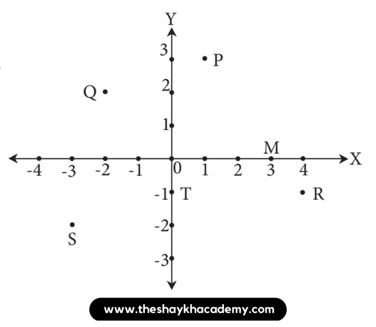 img 20230203 2341148197918126848375557 Chapter 7 – Co-ordinate Geometry