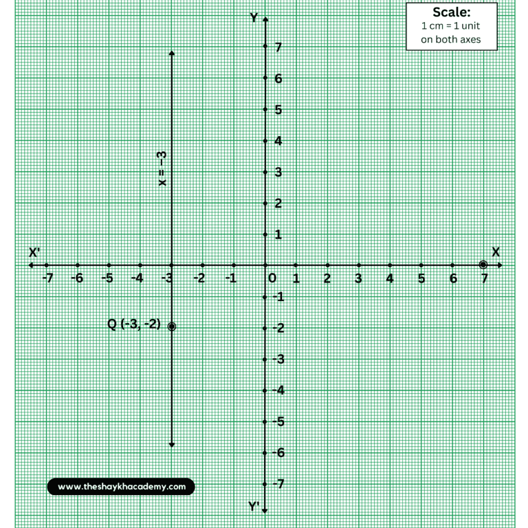 png 20230203 150012 00008361027324918068632 Chapter 7 – Co-ordinate Geometry