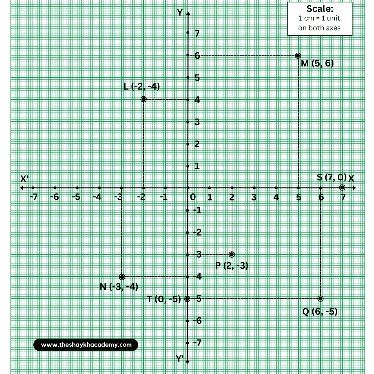Standard 9 : Chapter 7 – Co-ordinate Geometry