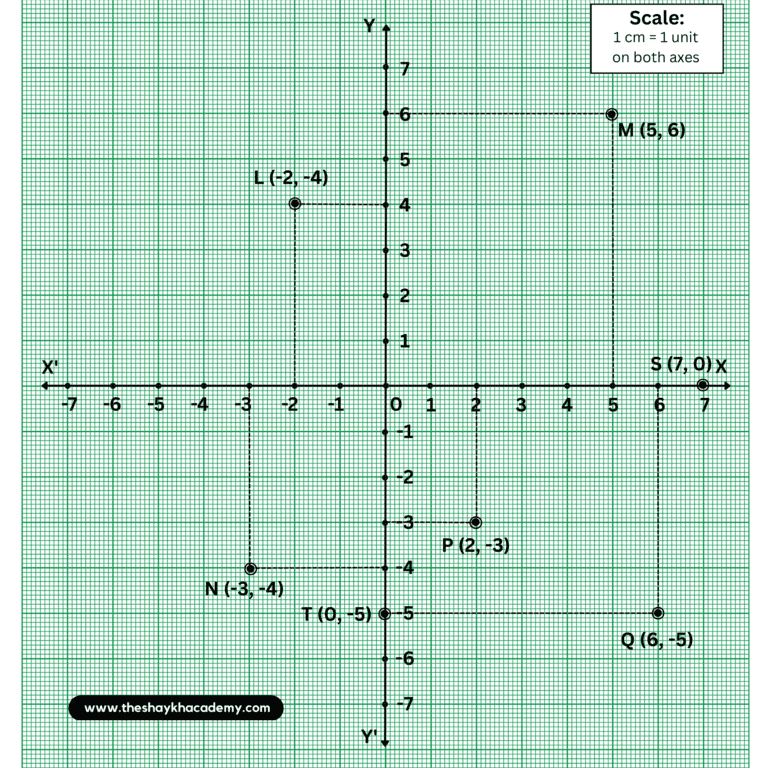 png 20230210 023332 00004372569010892885185 Chapter 7 – Co-ordinate Geometry