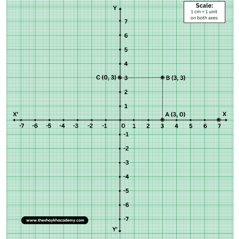 png 20230210 030648 00004390453629156364019 Chapter 7 – Co-ordinate Geometry