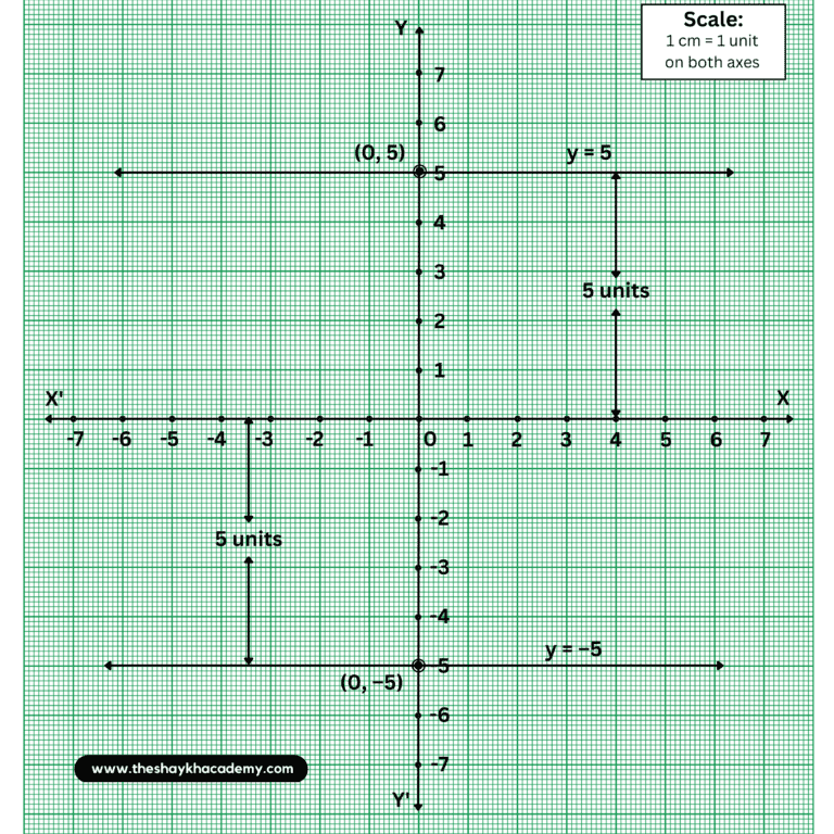 png 20230210 044703 00005105720083746325408 Chapter 7 – Co-ordinate Geometry