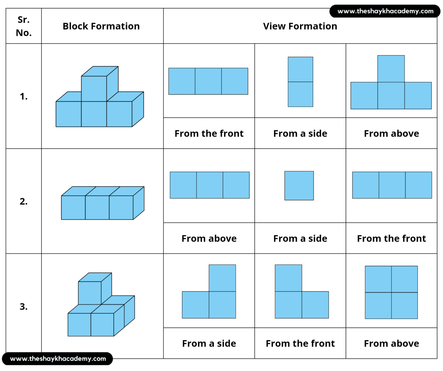 Standard 5 : Chapter 13 – Three Dimensional Objects and Nets