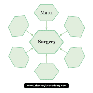 2 20230327 063325 0000 Chapter 4.2 – Revolutionary Steps in Surgery