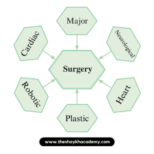 3 20230327 063325 0001 Chapter 4.2 – Revolutionary Steps in Surgery