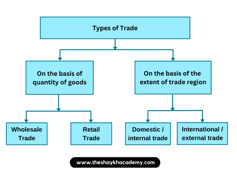 IMG 20230302 074200 Chapter 9 – Trade