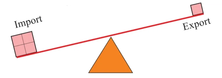 IMG 20230302 074647 Chapter 9 – Trade