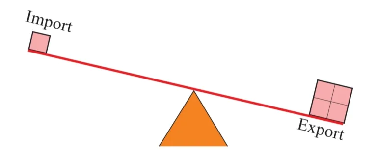 IMG 20230302 075125 Chapter 9 – Trade