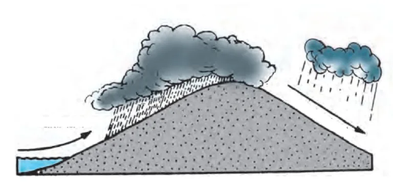 IMG 20230303 234807 Chapter 5 – Precipitation