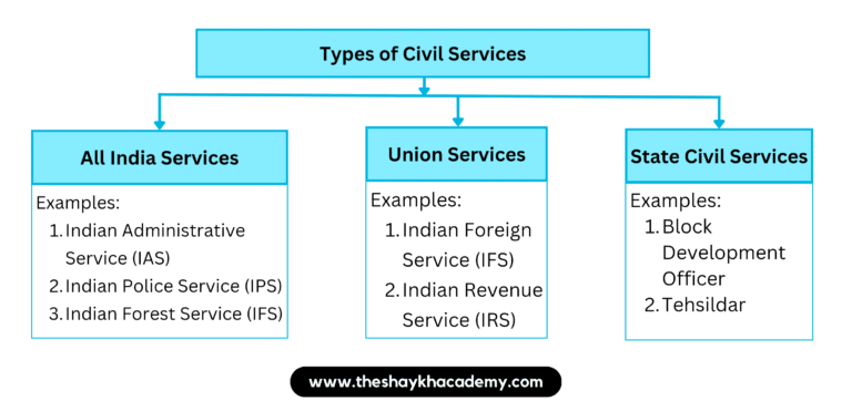 IMG 20230306 095034 Chapter 6 - Bureaucracy