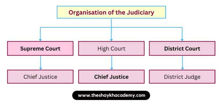 IMG 20230306 100512 Chapter 4 – The Indian Judicial System