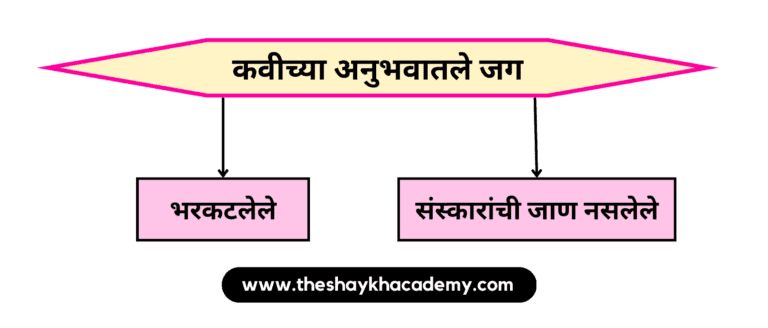 IMG 20230314 123437 पाठ ११ – जीवन गाणे