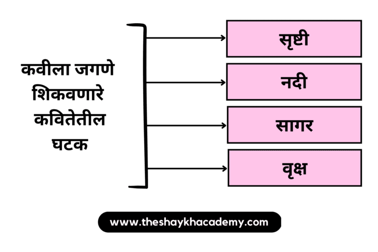 IMG 20230314 123509 पाठ ११ – जीवन गाणे