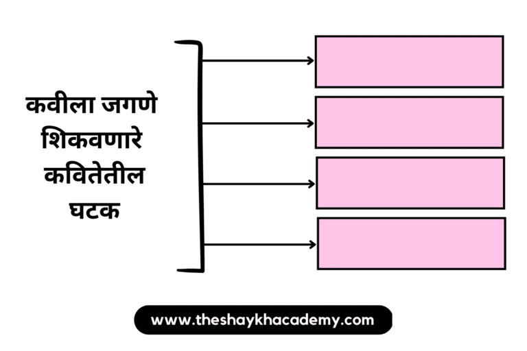 IMG 20230314 123524 पाठ ११ – जीवन गाणे