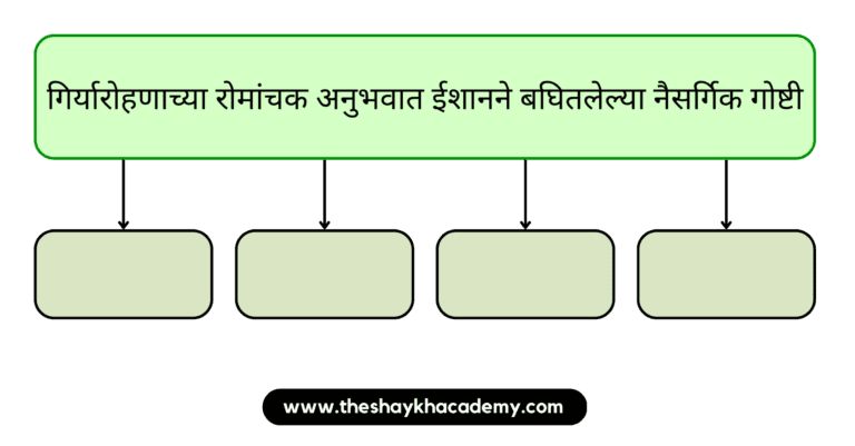 IMG 20230314 154525 पाठ ८ – गिर्यारोहणाचा अनुभव