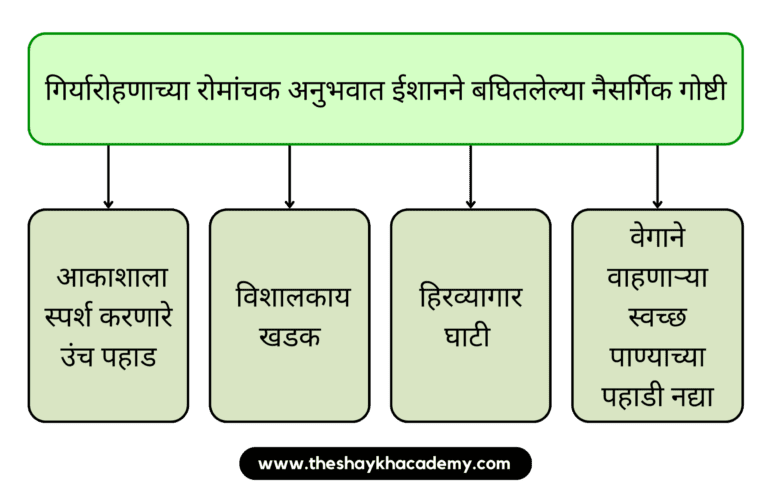 IMG 20230314 154538 पाठ ८ – गिर्यारोहणाचा अनुभव