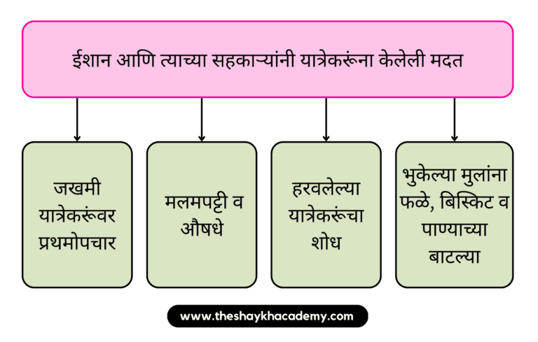 IMG 20230314 154550 पाठ ८ – गिर्यारोहणाचा अनुभव