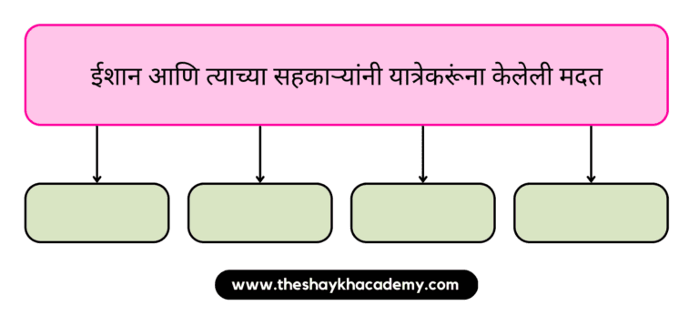 IMG 20230314 154608 पाठ ८ – गिर्यारोहणाचा अनुभव