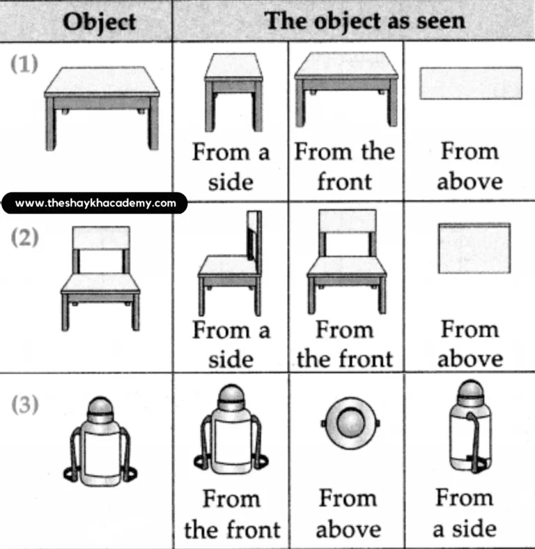 IMG 20230317 165017 Chapter 13 – Three Dimensional Objects and Nets