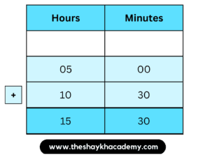 IMG 20230319 122401 Chapter 10 – Measuring Time