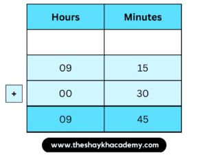 IMG 20230319 122416 Chapter 10 – Measuring Time
