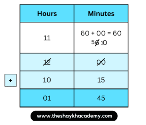 IMG 20230319 141349 Chapter 10 – Measuring Time
