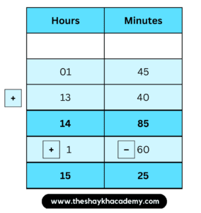 IMG 20230319 141946 Chapter 10 – Measuring Time
