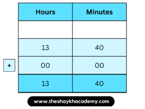IMG 20230319 142014 Chapter 10 – Measuring Time