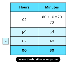 IMG 20230319 192025 Chapter 10 – Measuring Time
