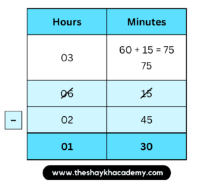 IMG 20230319 192043 Chapter 10 – Measuring Time