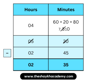 IMG 20230319 192101 Chapter 10 – Measuring Time
