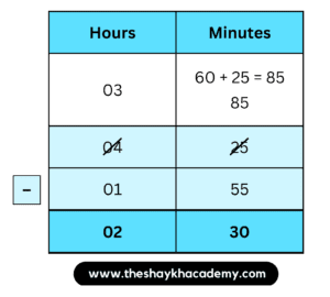 IMG 20230319 192115 Chapter 10 – Measuring Time