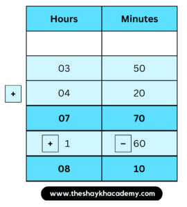 IMG 20230319 192151 Chapter 10 – Measuring Time