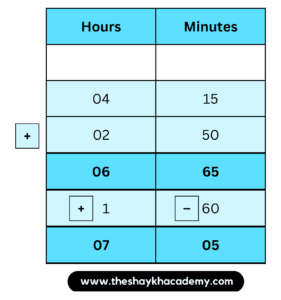 IMG 20230319 192207 Chapter 10 – Measuring Time