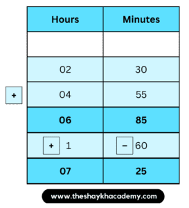 IMG 20230319 192236 Chapter 10 – Measuring Time