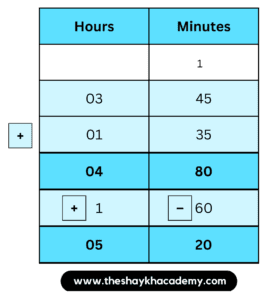 IMG 20230319 192257 Chapter 10 – Measuring Time