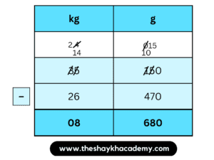 IMG 20230320 010937 Chapter 11 – Problems on Measurement