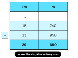 IMG 20230320 011007 Chapter 11 – Problems on Measurement
