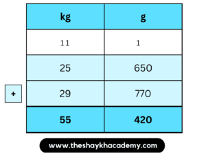 IMG 20230320 011156 Chapter 11 – Problems on Measurement