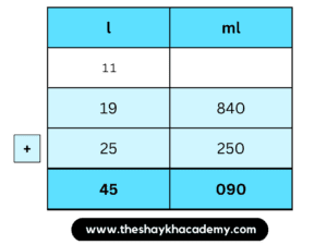 IMG 20230320 011211 Chapter 11 – Problems on Measurement