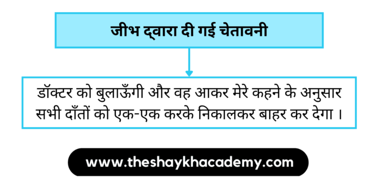 IMG 20230320 085424 पाठ २ – दो लघुकथाएँ