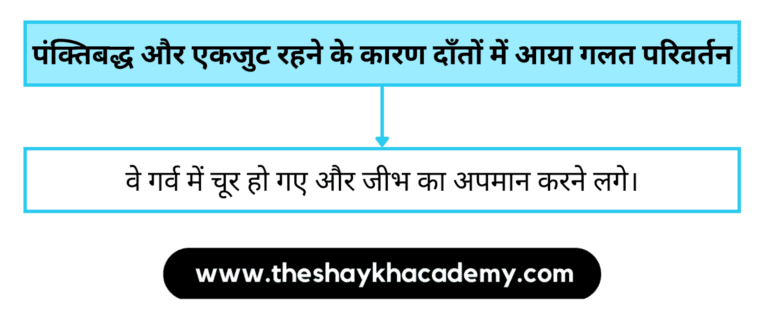 IMG 20230320 085444 पाठ २ – दो लघुकथाएँ